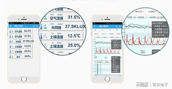 安博体育：智能灌溉控制系统推动农业科技进步(图3)