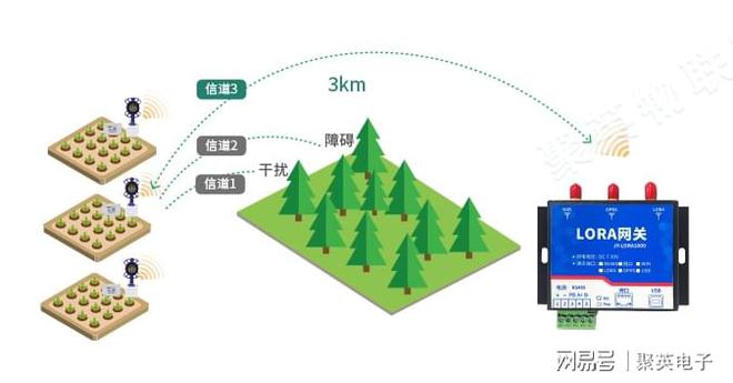 安博体育：智能灌溉控制系统推动农业科技进步(图4)