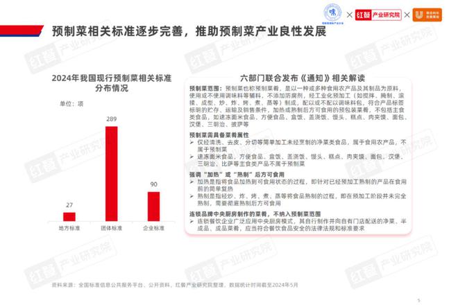 2024水产预制菜产业发展：市场规模1500亿企业以差异化破局(图1)