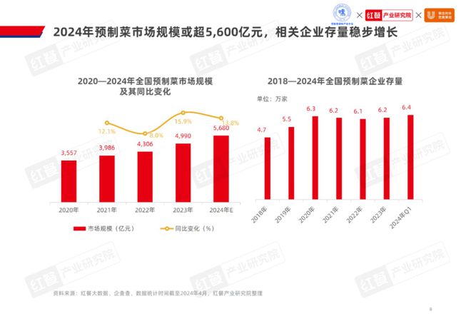 2024水产预制菜产业发展：市场规模1500亿企业以差异化破局(图2)