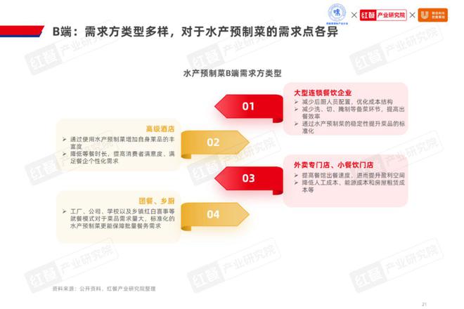 2024水产预制菜产业发展：市场规模1500亿企业以差异化破局(图5)