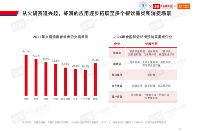 2024水产预制菜产业发展：市场规模1500亿企业以差异化破局(图15)