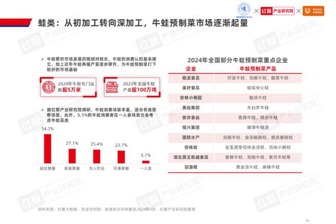 2024水产预制菜产业发展：市场规模1500亿企业以差异化破局(图18)