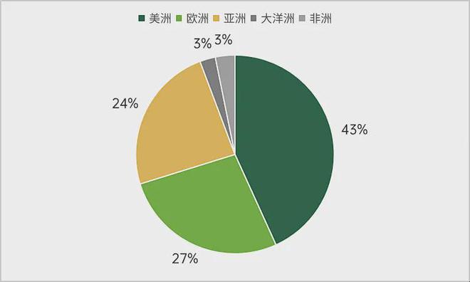 安博体育平台：首发2024年中国农业科技创投半年报(图3)