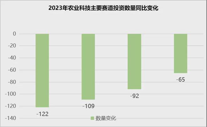 安博体育平台：首发2024年中国农业科技创投半年报(图5)