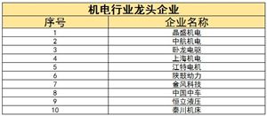 2024智慧农业行业发展机会与投资：产业链整合提供新机遇(图4)