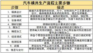 2024智慧农业行业发展机会与投资：产业链整合提供新机遇(图6)