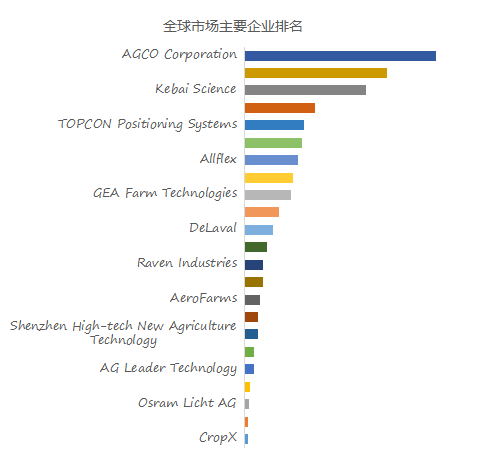 2024年智能农业产业数据报告(图1)