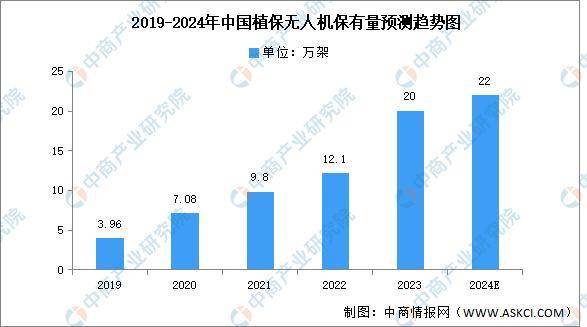 2024年中国智慧农业市场前景预测报告(图4)