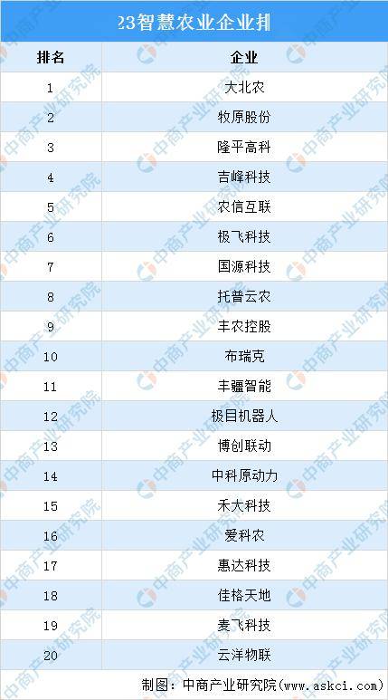 2024年中国智慧农业市场前景预测报告(图7)