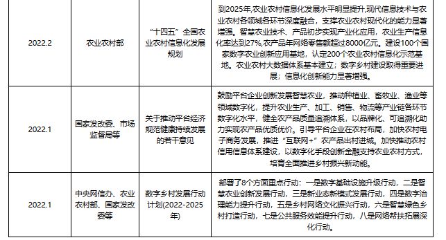 安博体育平台：中国智慧农业行业发展趋势与未来前景研究报告（2024-2031年）(图3)