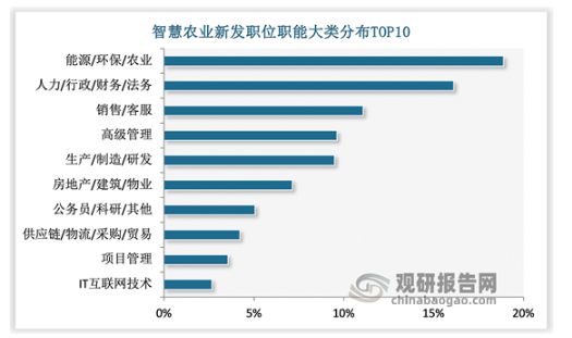 安博体育平台：中国智慧农业行业发展趋势与未来前景研究报告（2024-2031年）(图6)