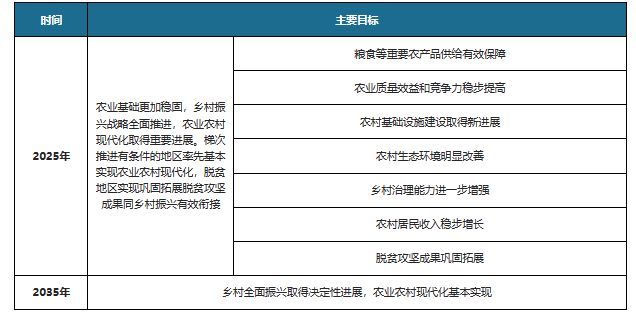 安博体育平台：中国智慧农业行业发展趋势与未来前景研究报告（2024-2031年）(图4)