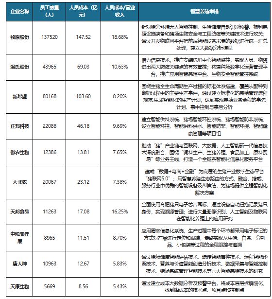 安博体育平台：中国智慧农业行业发展趋势与未来前景研究报告（2024-2031年）(图8)