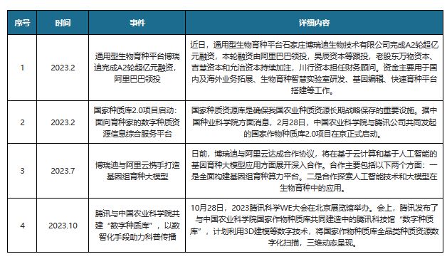 安博体育平台：中国智慧农业行业发展趋势与未来前景研究报告（2024-2031年）(图9)