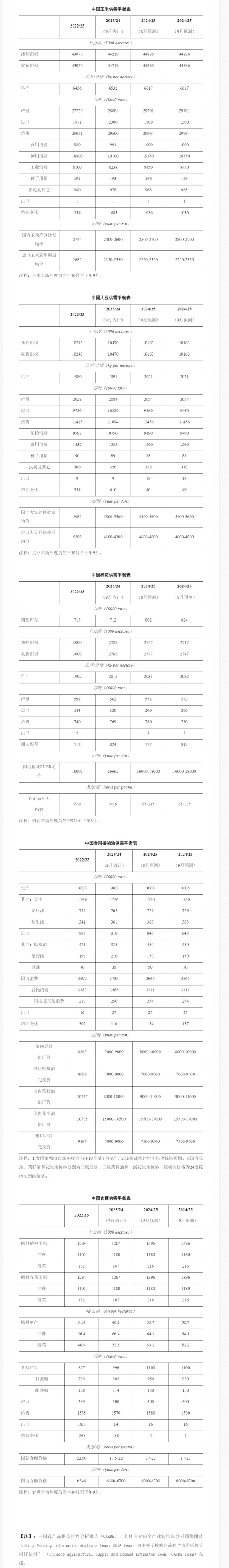 安博体育平台：农业农村部发布2024年9月中国农产品供需形势分析(图1)