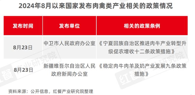 安博体育平台：2024年9月餐饮供应链月报：农业农村部多举措提振肉牛产业(图3)