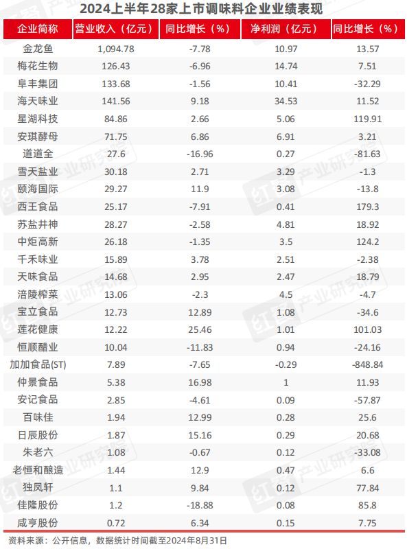 安博体育平台：2024年9月餐饮供应链月报：农业农村部多举措提振肉牛产业(图11)