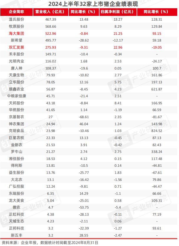 安博体育平台：2024年9月餐饮供应链月报：农业农村部多举措提振肉牛产业(图8)