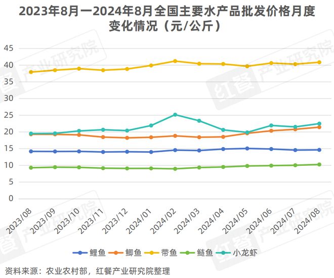 安博体育平台：2024年9月餐饮供应链月报：农业农村部多举措提振肉牛产业(图6)