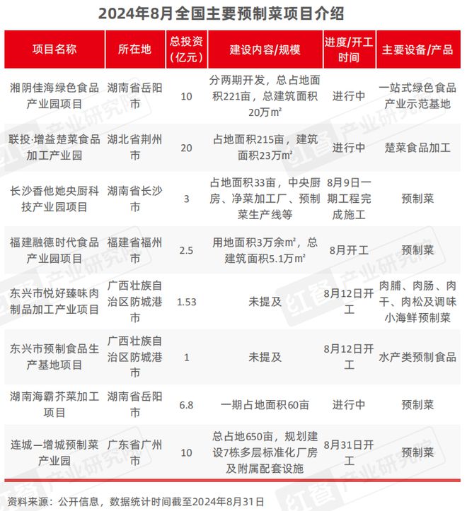 安博体育平台：2024年9月餐饮供应链月报：农业农村部多举措提振肉牛产业(图10)