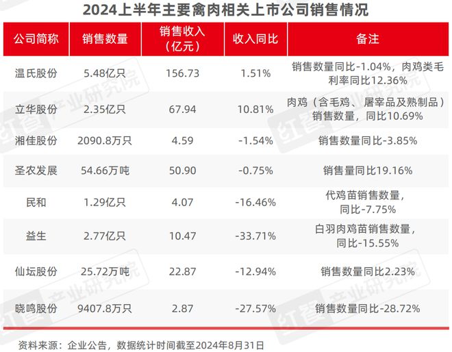 安博体育平台：2024年9月餐饮供应链月报：农业农村部多举措提振肉牛产业(图9)