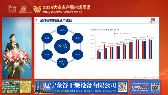 2024大宗农产品市场展望暨“Mysteel农产品”线上年会圆满落幕(图2)