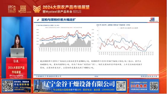 2024大宗农产品市场展望暨“Mysteel农产品”线上年会圆满落幕(图5)