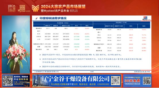 2024大宗农产品市场展望暨“Mysteel农产品”线上年会圆满落幕(图8)