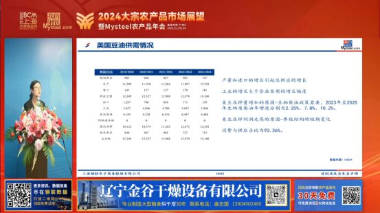 2024大宗农产品市场展望暨“Mysteel农产品”线上年会圆满落幕(图7)