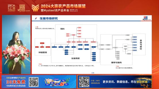 2024大宗农产品市场展望暨“Mysteel农产品”线上年会圆满落幕(图10)