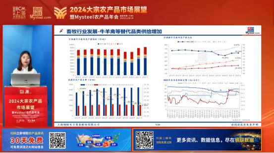 2024大宗农产品市场展望暨“Mysteel农产品”线上年会圆满落幕(图11)