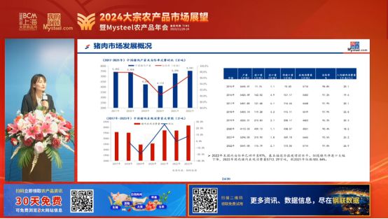 2024大宗农产品市场展望暨“Mysteel农产品”线上年会圆满落幕(图12)