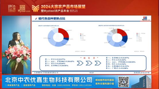 2024大宗农产品市场展望暨“Mysteel农产品”线上年会圆满落幕(图17)