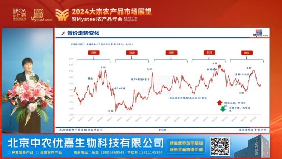 2024大宗农产品市场展望暨“Mysteel农产品”线上年会圆满落幕(图16)