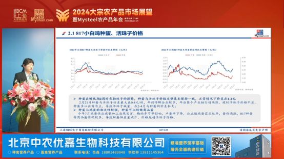 2024大宗农产品市场展望暨“Mysteel农产品”线上年会圆满落幕(图19)