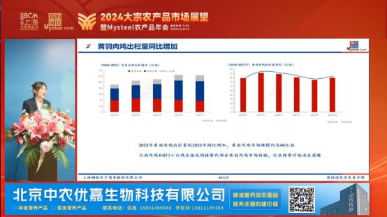 2024大宗农产品市场展望暨“Mysteel农产品”线上年会圆满落幕(图18)