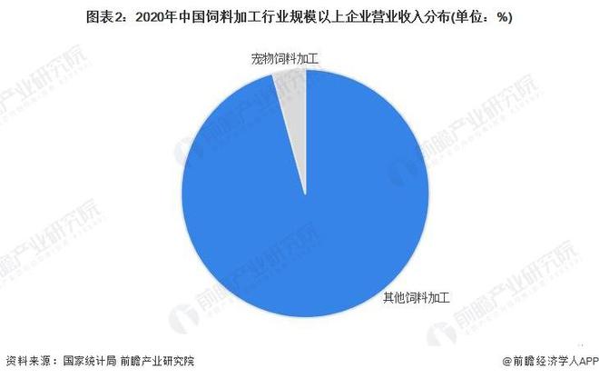 安博体育：【前瞻解读】2024-2029年中国农副食品加工行业现状及前景分析(图2)