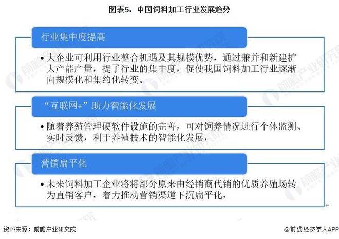 安博体育：【前瞻解读】2024-2029年中国农副食品加工行业现状及前景分析(图5)