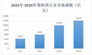 2024红薯深加工行业市场如何？红薯深加工行业分析(图9)