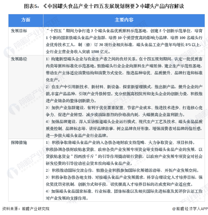 重磅！2024年中国及31省市罐头行业政策汇总、解读及发展目标分析推动行业产业集群建设和特色产品发展(图5)