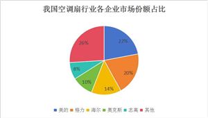 2024年红薯深加工行业的市场发展现状及发展趋势(图7)