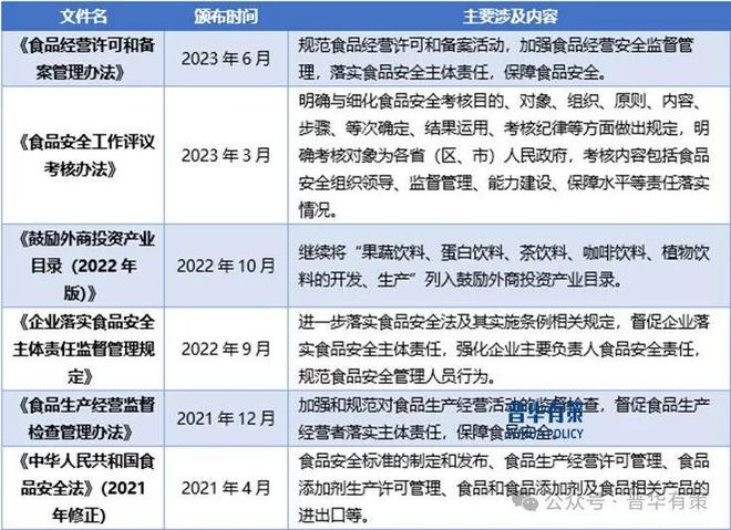 2024-2030年HPP即饮饮品行业市场调研及发展趋势预测报告(图2)