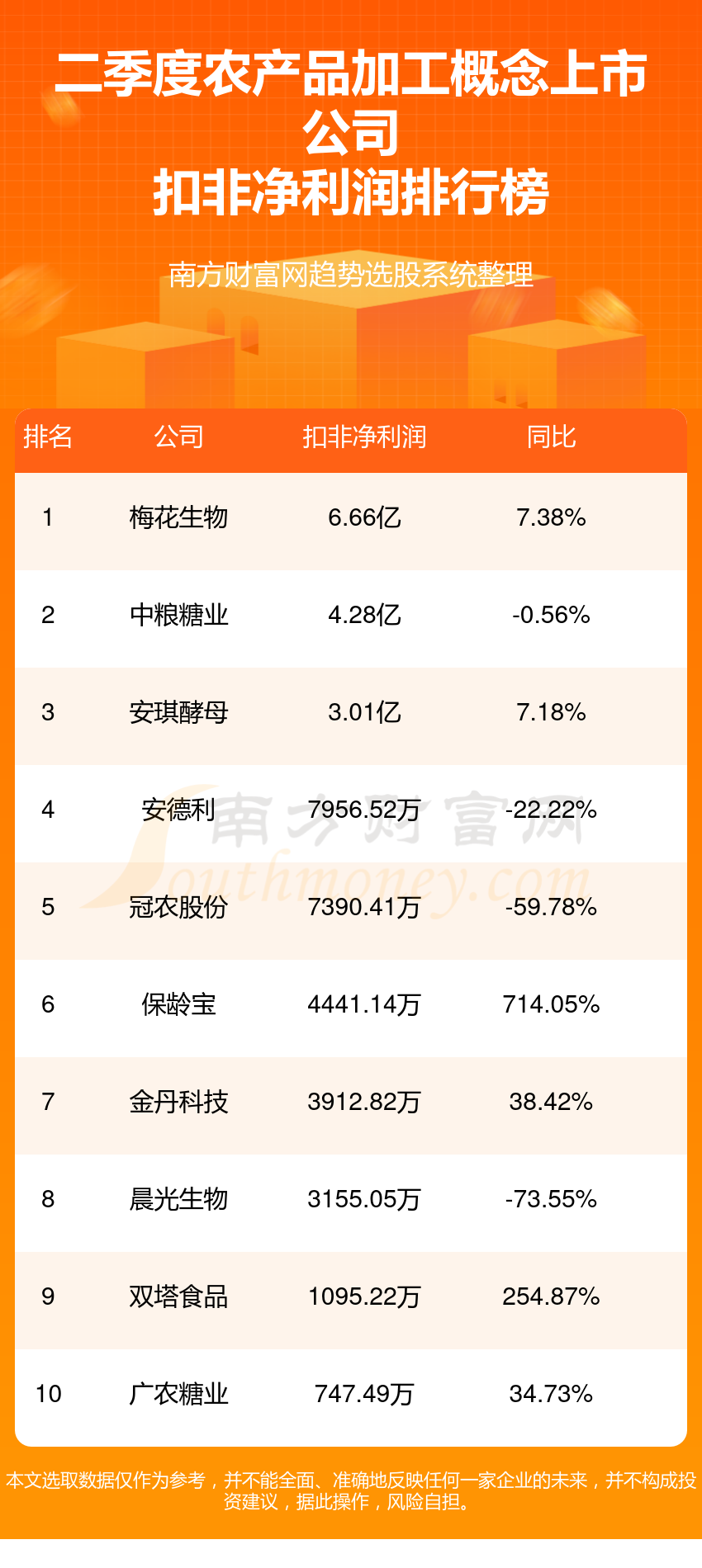 安博体育平台：农产品加工概念上市公司排行榜：2024年第二季度净利润前10名单(图2)