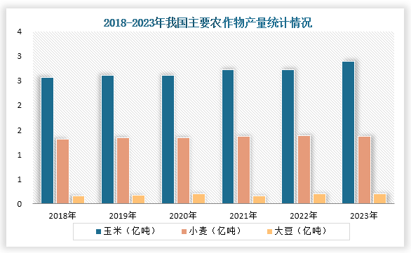 安博体育网站：中国农产品加工行业现状深度分析与发展趋势研究报告（2024-2031年）(图1)