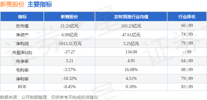 安博体育平台：本周盘点（1230-13）：新赛股份周跌1019%主力资金合计净流出37481万元(图2)