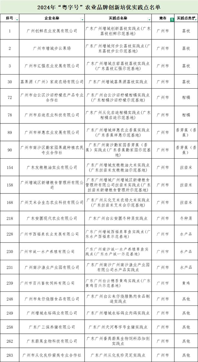 广东严选！这4款农产品上榜啦！(图2)