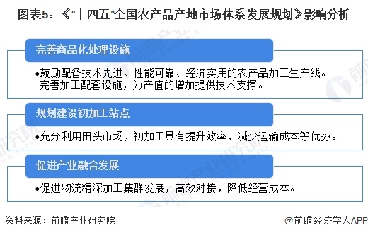 重磅！2024年中国及31省市面粉行业政策汇总及解读（全）推动行业升级与整合(图2)