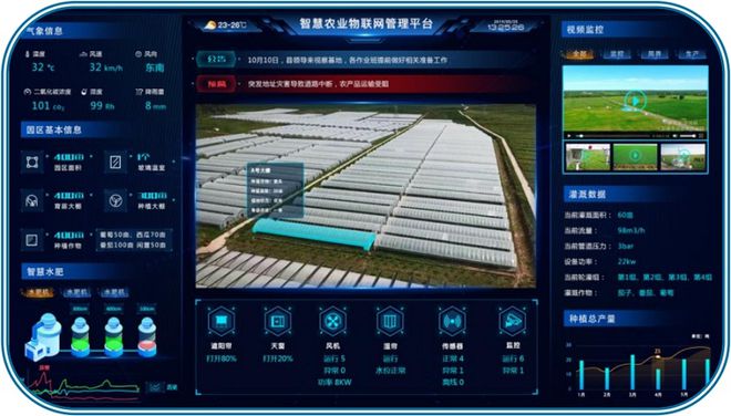 农业物联网管理系统：数字化赋能智慧农业新生态(图1)